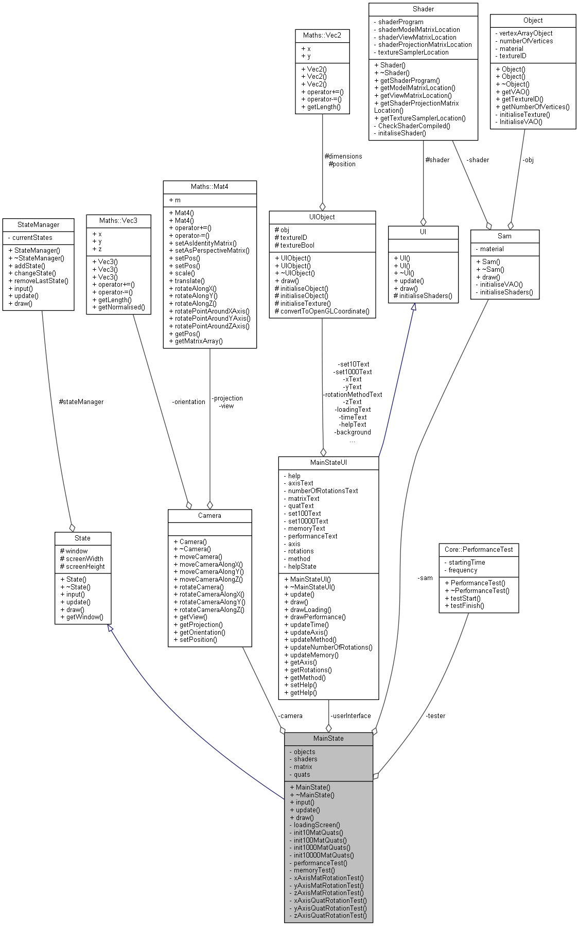 Collaboration graph