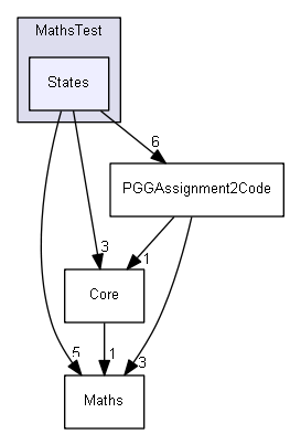 MathsTest/States