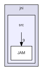 jni/src