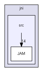 jni/src