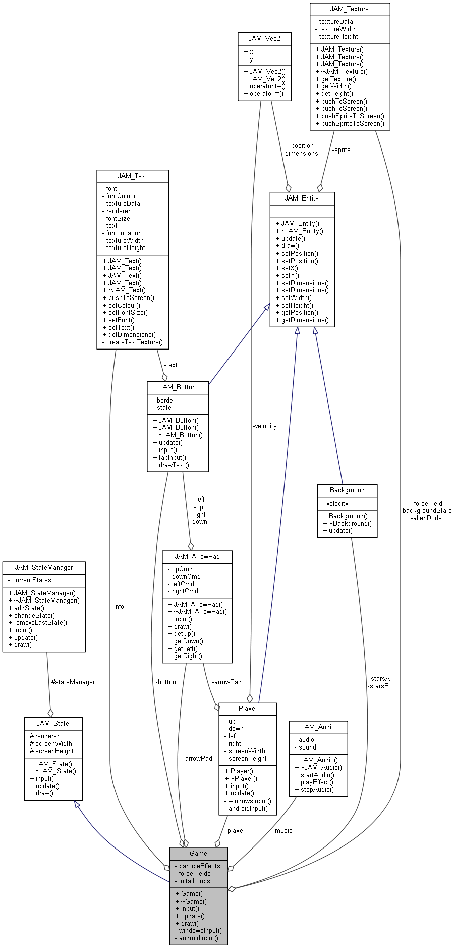 Collaboration graph