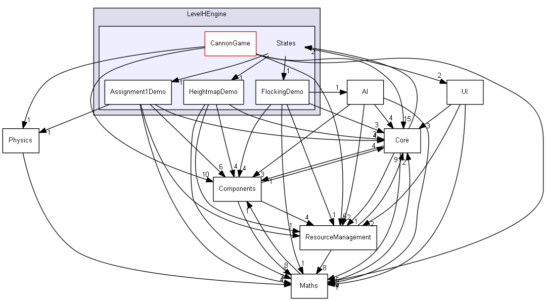 LevelHEngine/States