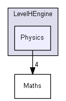 LevelHEngine/Physics