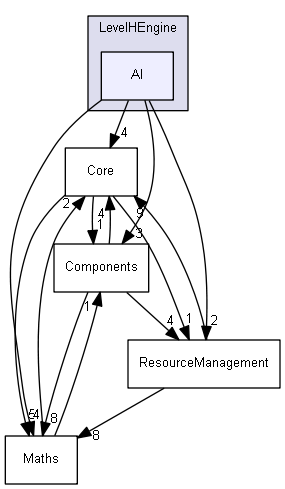 LevelHEngine/AI