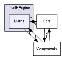 LevelHEngine/Maths