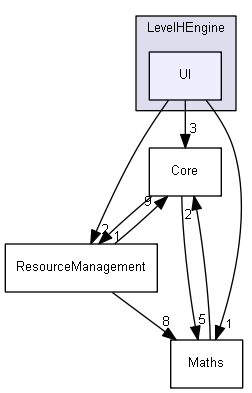 LevelHEngine/UI
