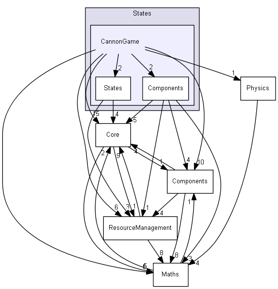 LevelHEngine/States/CannonGame