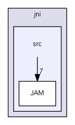 jni/src