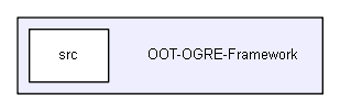 OOT-OGRE-Framework