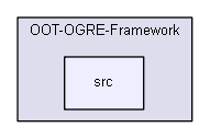 OOT-OGRE-Framework/src