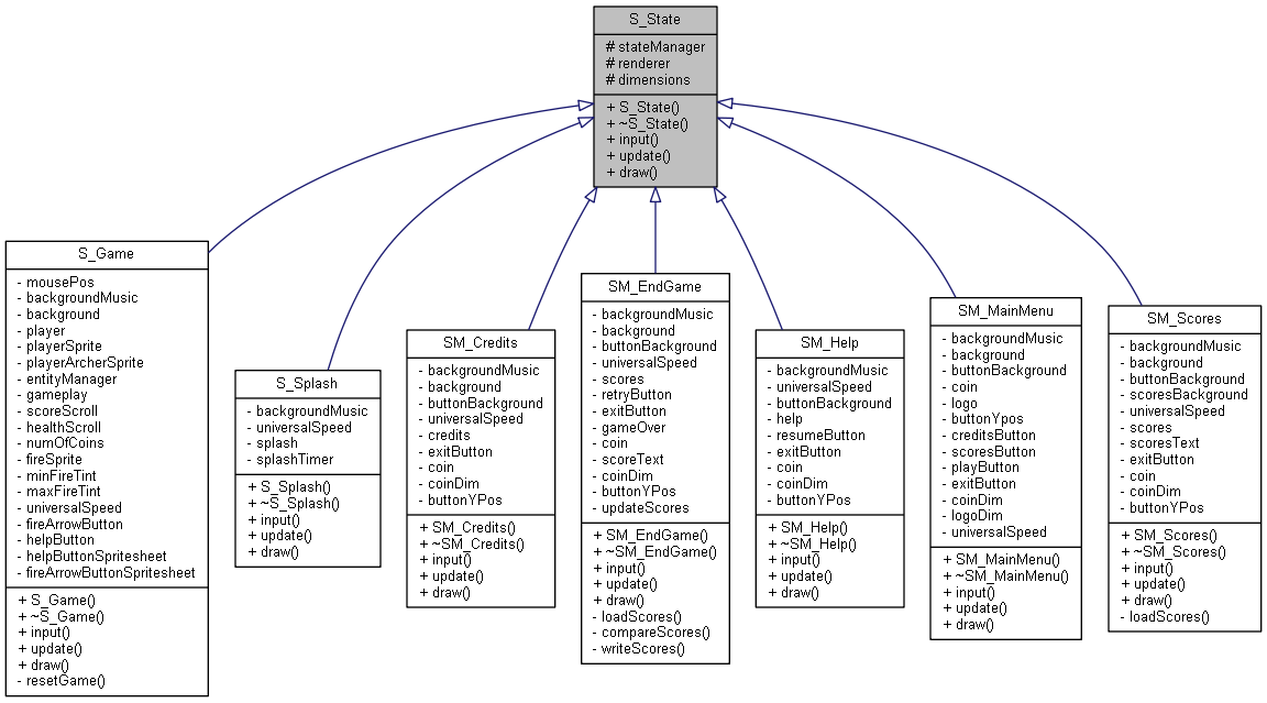 Inheritance graph