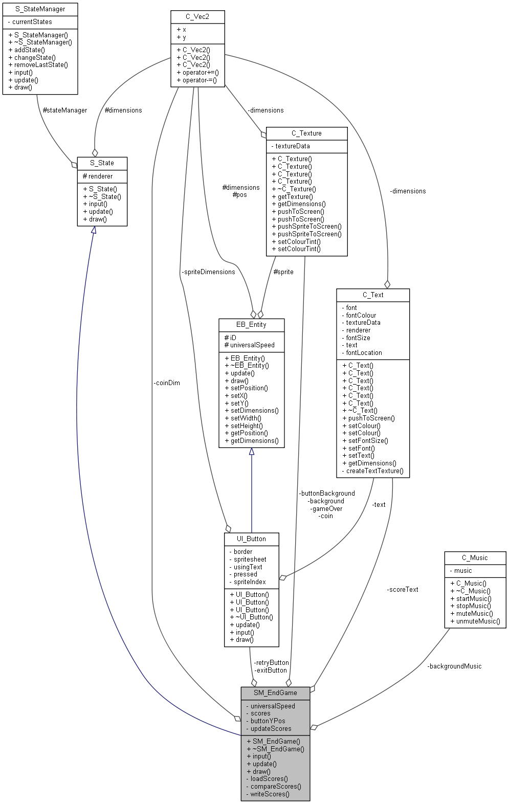 Collaboration graph