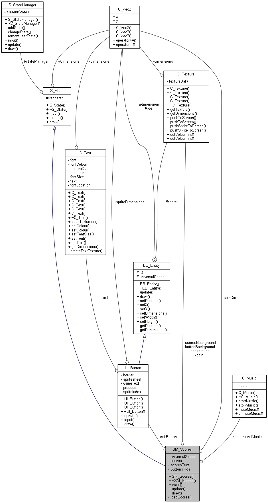 Collaboration graph