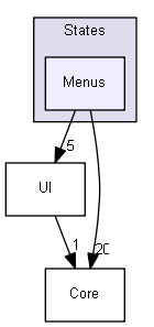 SkyZoneOmegaPC/States/Menus