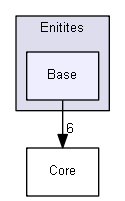 SkyZoneOmegaPC/Enitites/Base