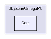 SkyZoneOmegaPC/Core