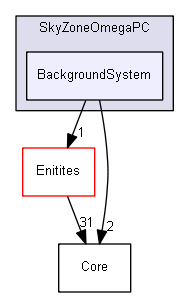 SkyZoneOmegaPC/BackgroundSystem